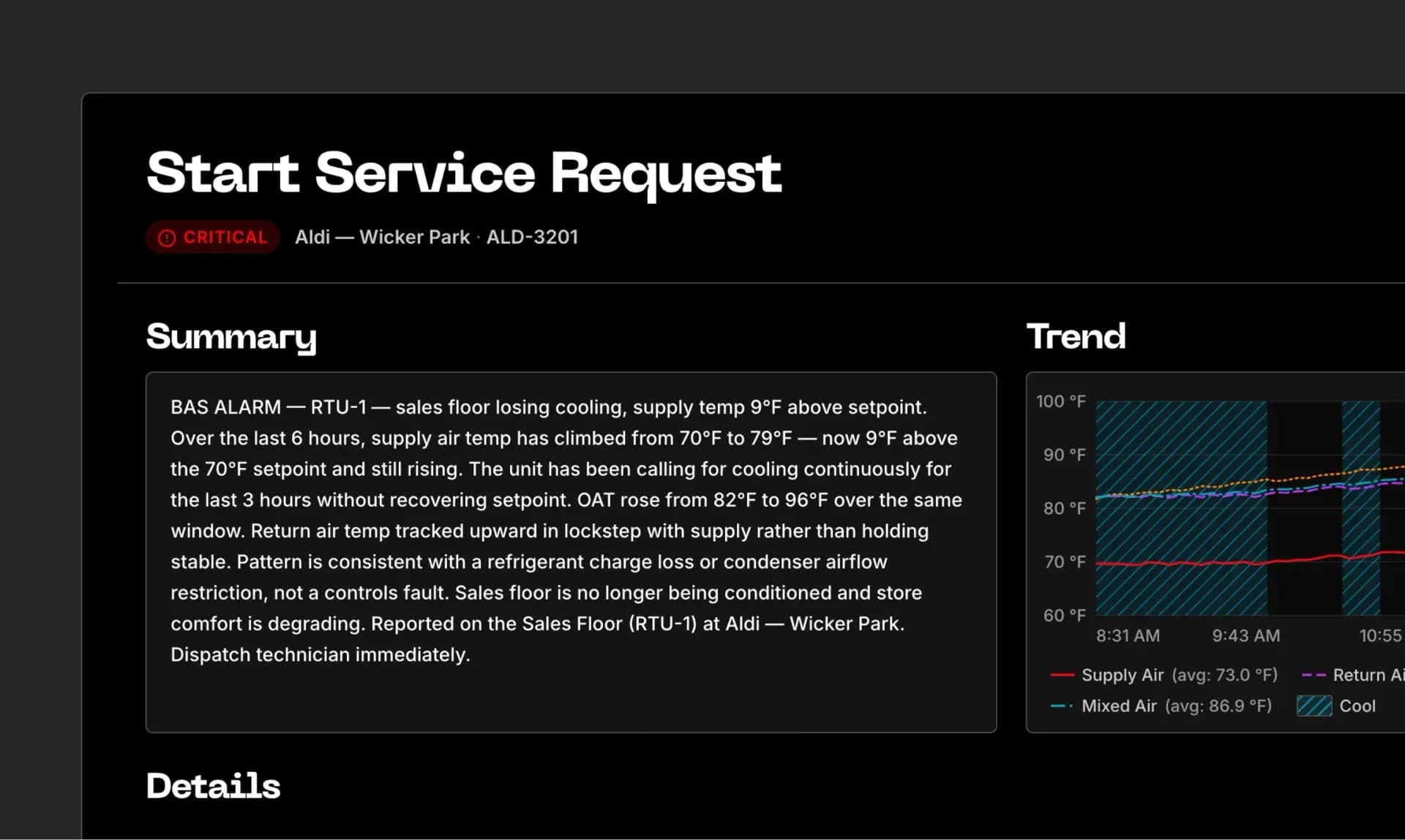 Service request dashboard displaying a critical HVAC alert, AI-generated diagnostic summary, and equipment trend chart for a commercial facility.