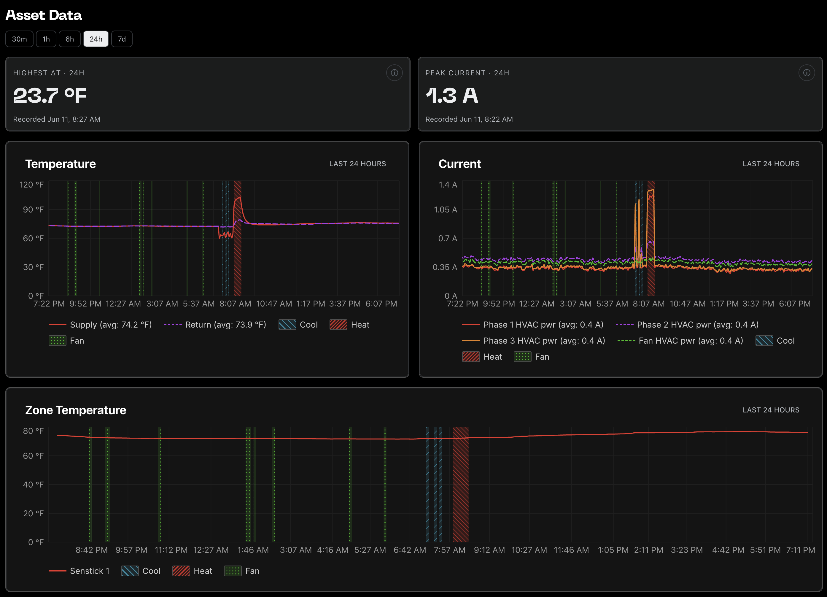 Device Data Flowing