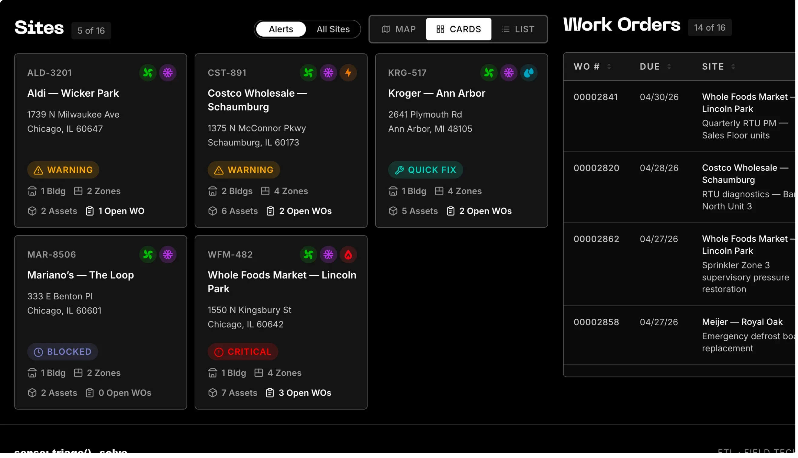 Facilities management interface showing site cards with active alerts, asset counts, building information, and associated work orders across multiple commercial properties.